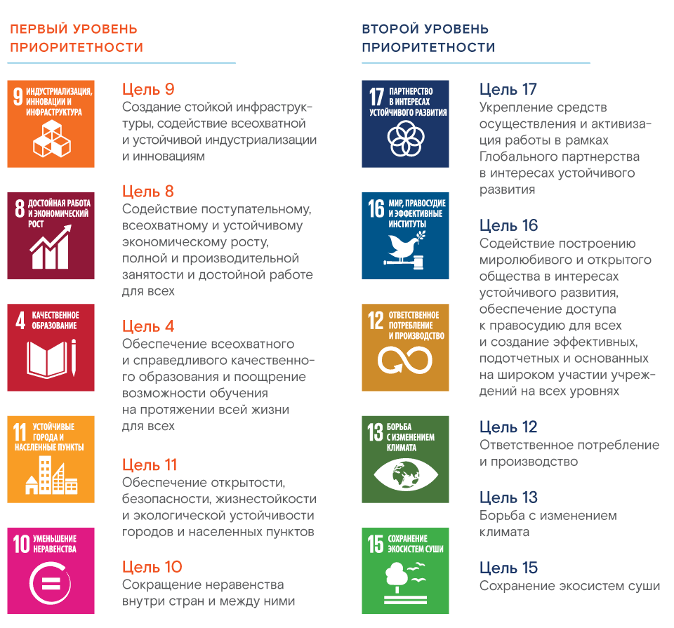 Приоритетные Цели устойчивого развития ООН