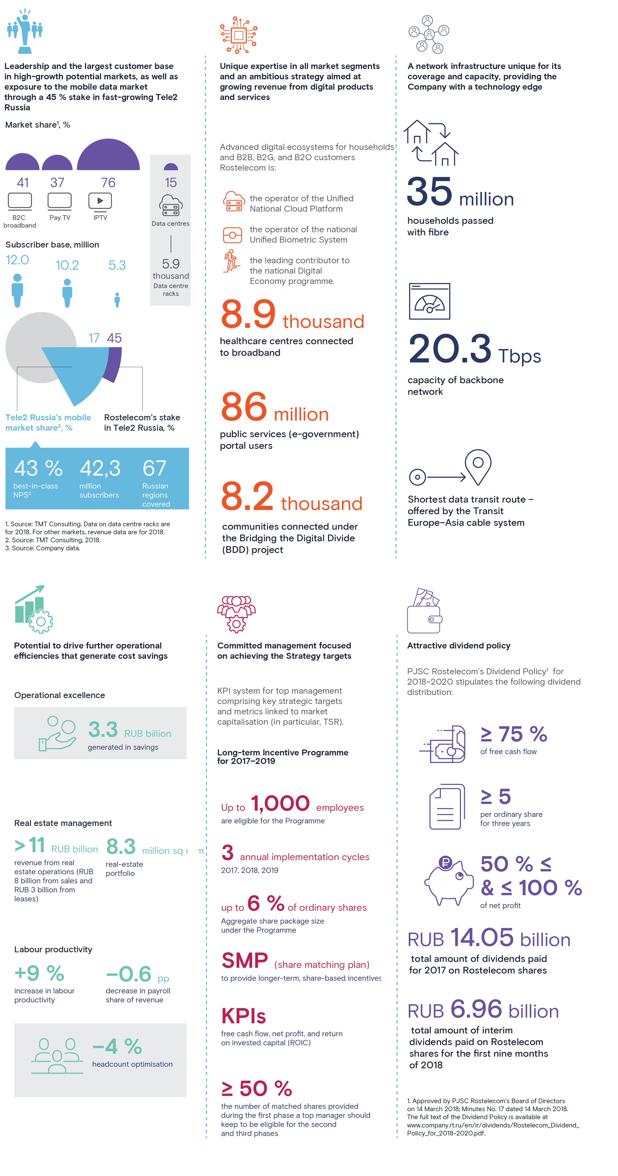 Investment Hotspot