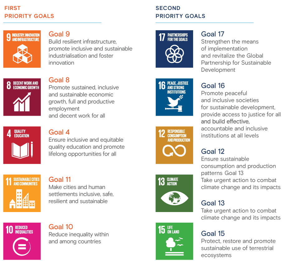 United Nations Sustainable Development Goals